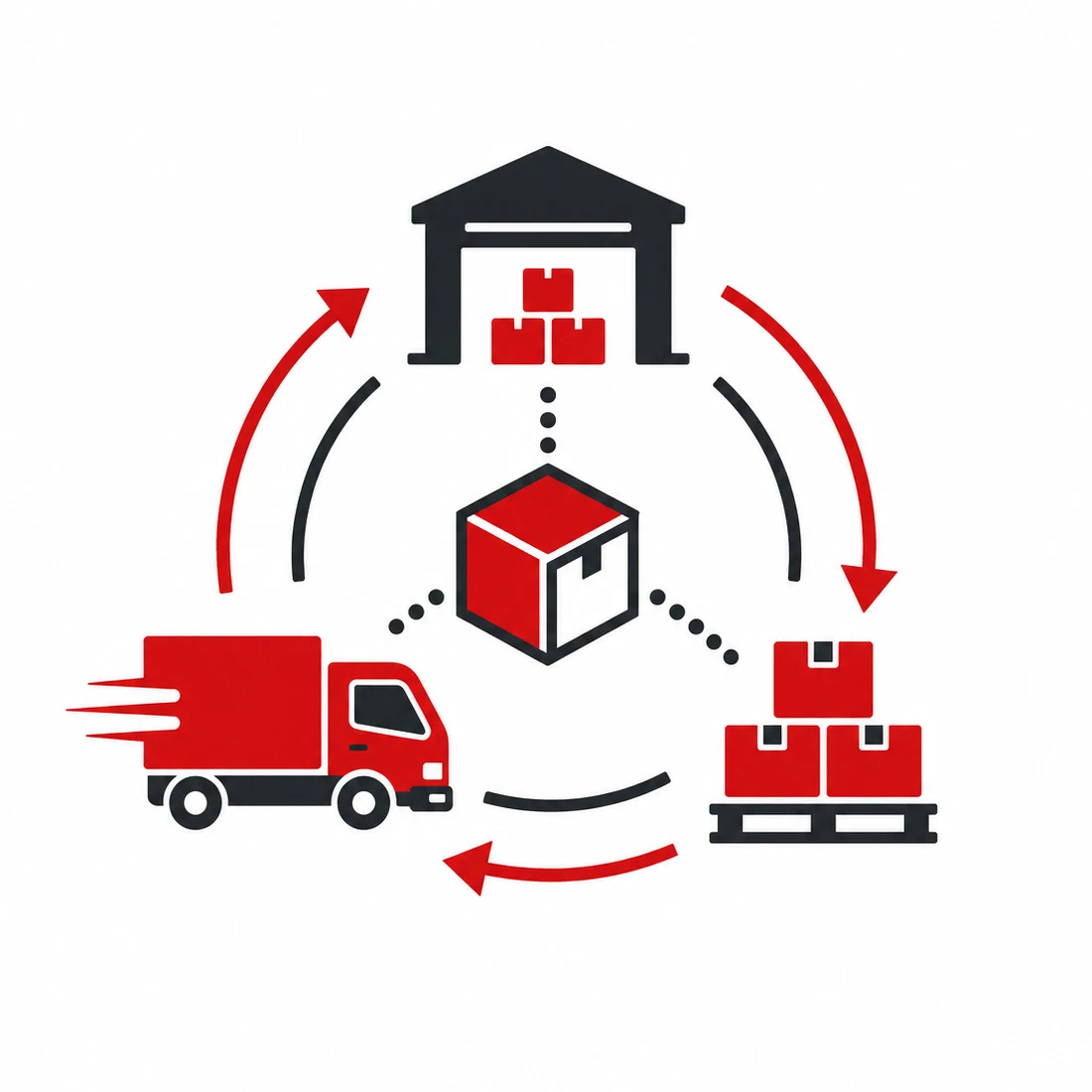 Logisticne Resitve STO Logitisika C